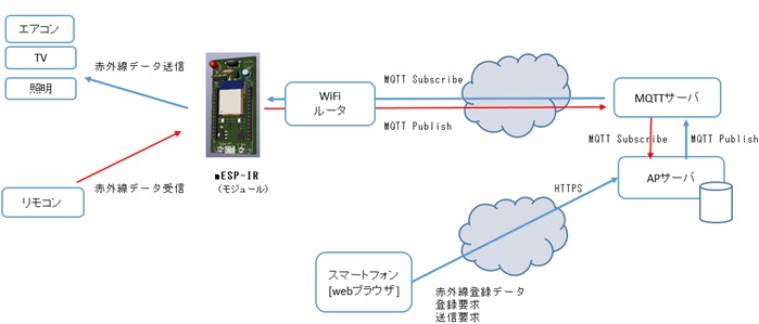 ESP-IRC[W